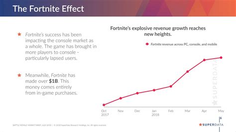 Analysis of User Transfer of Successful Battle Royale Games.
